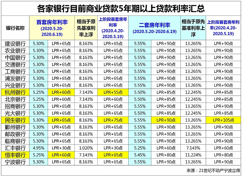 上海奉贤区房产抵押贷款办理流程. 房产抵押贷款利率. 房产抵押贷款注意事项